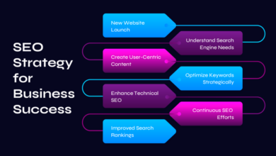 7 Truths About SEO