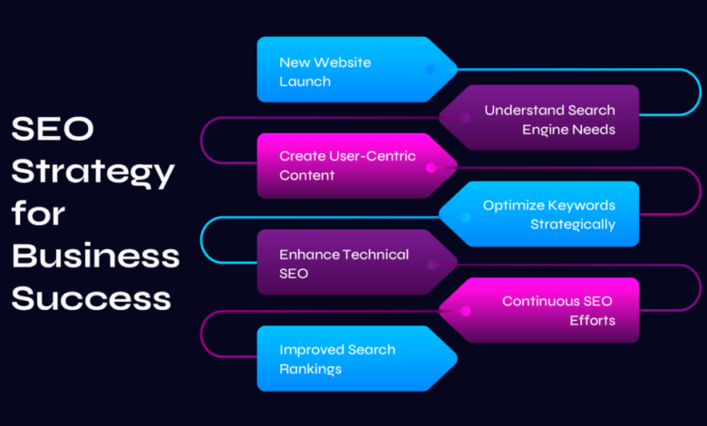 7 Truths About SEO